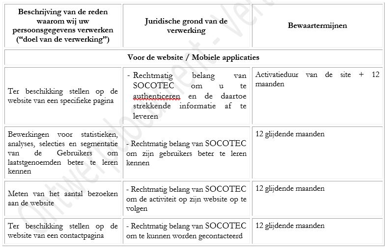 be-estore-tableau-rgpd